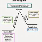 the lottery plot
